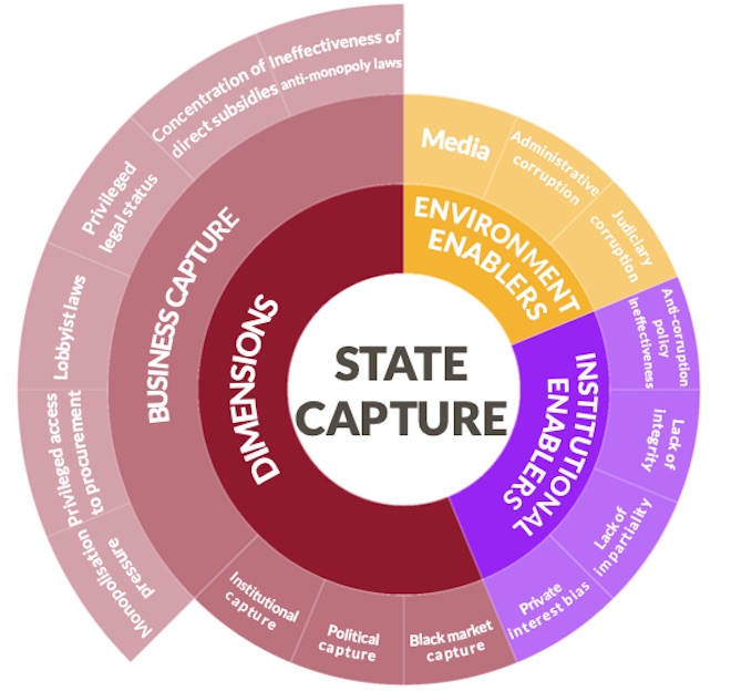 Empowering EU against state capture through a new monitoring tool Civio